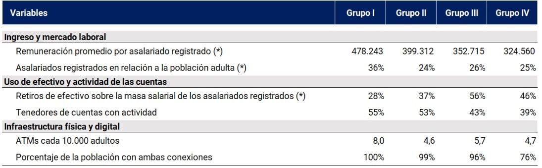 imagen sobre Caracterización de los grupos poblacionales