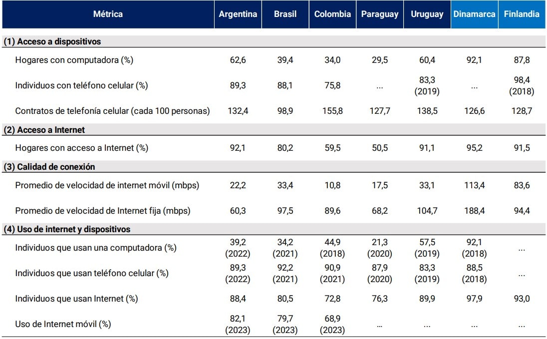 imagen de cuadro comparación internacional de la infraestructura digital