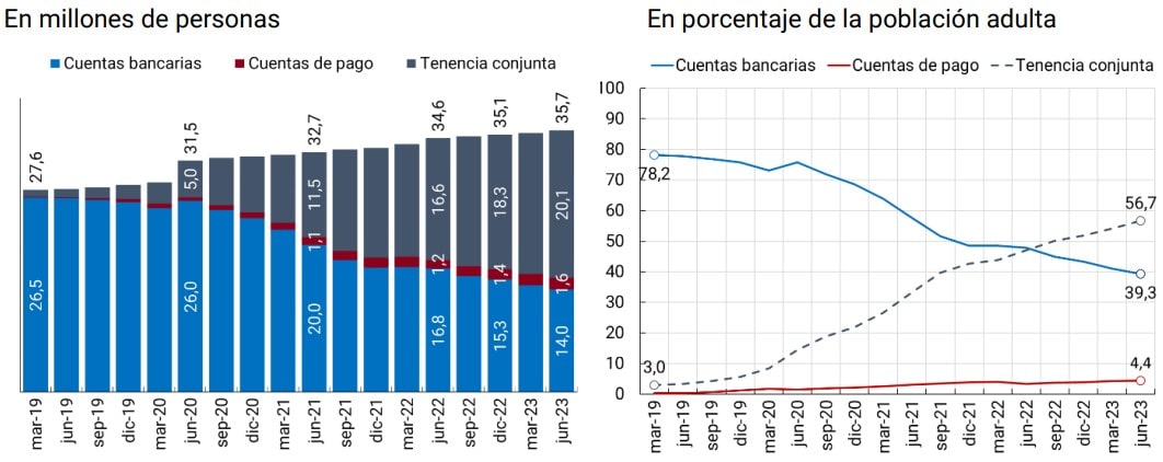 imagen de gráfico de distribución de accesos a Internet fija por tecnología y velocidad