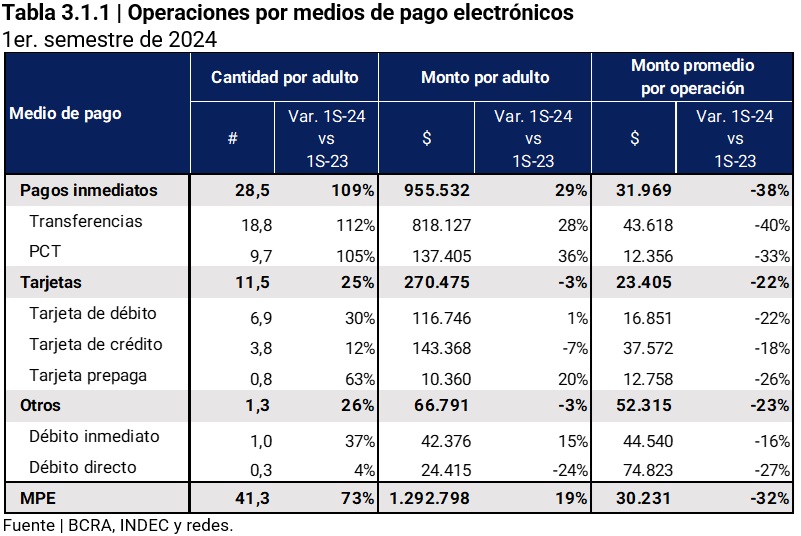 Operaciones por medios de pago electrónicos