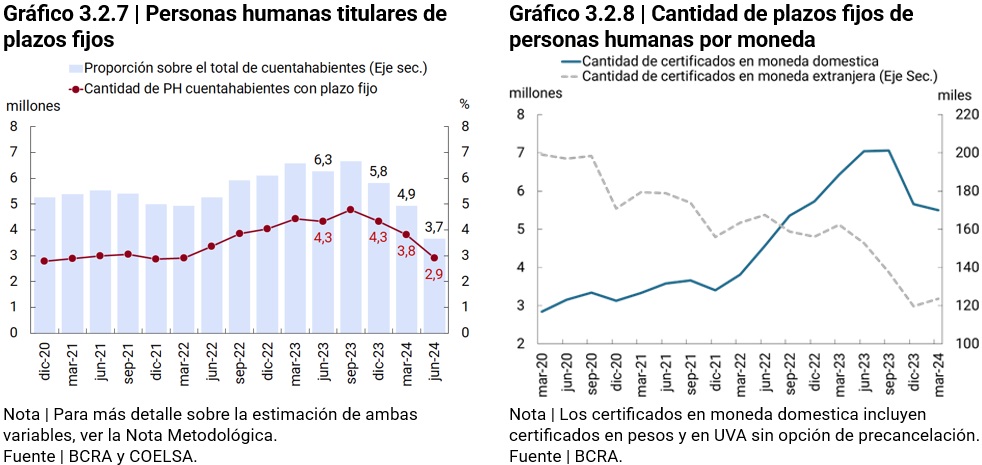 tabla sobre pagos inmediatos