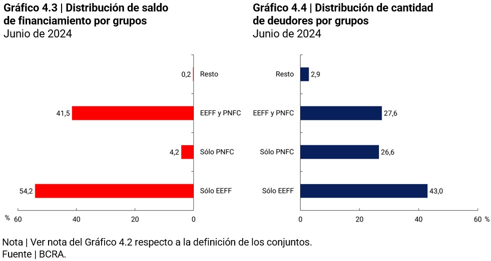 gráfico comparación internacional de acceso al crédito