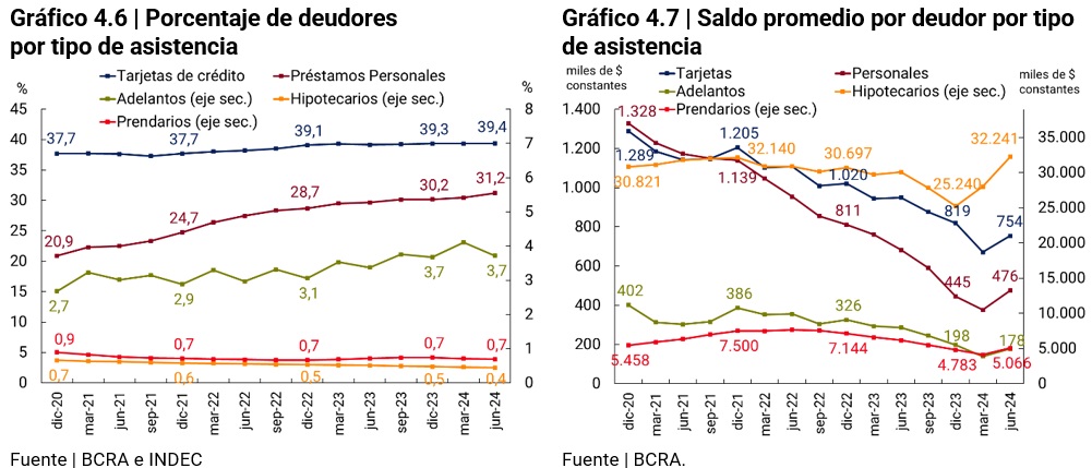 gráfico OPNFC - distribución de deudores y saldo