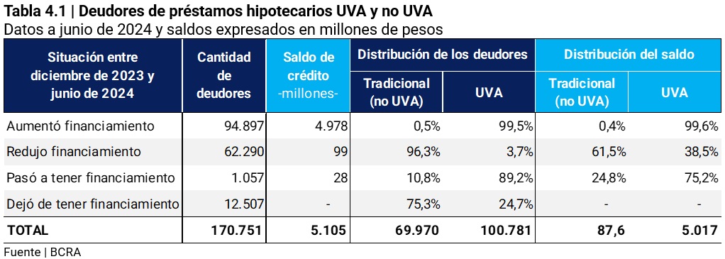 gráfico Cantidad de deudores por edad y tipo de asistencia