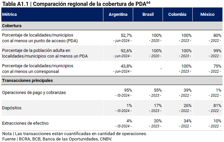 imagen Gráfico Empresas y organizaciones con cuentas