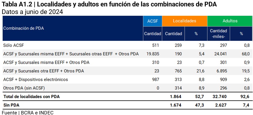 imagen Gráfico Cantidad de EyO con financiamiento en el SFA