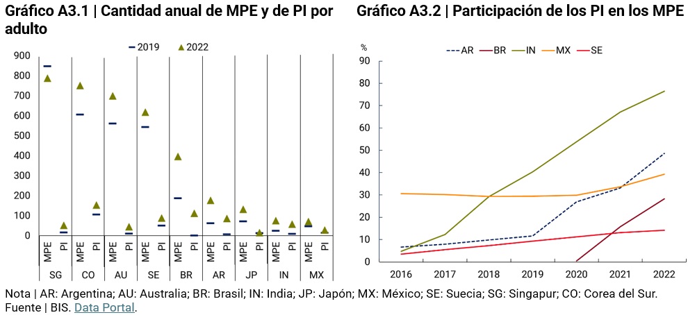 imagen Gráfico MiPyMEs con garantías vigentes con SGR / Saldo de garantías vigentes de MiPyMEs con SGR 