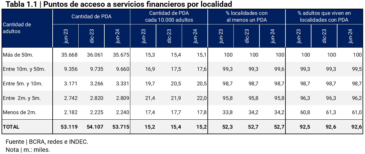 grafico Dispositivos POS