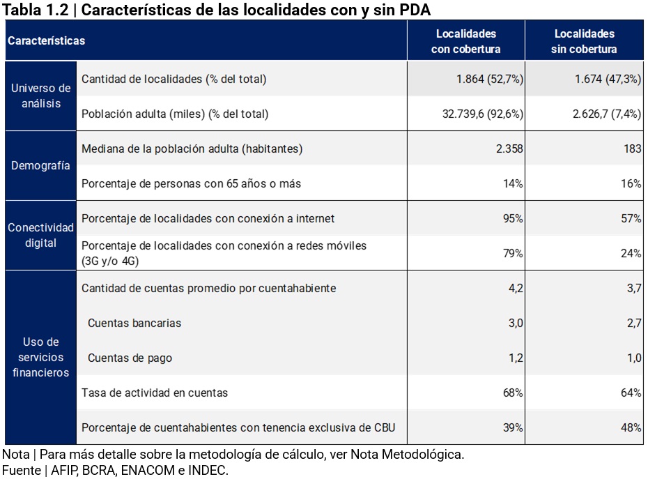 Tabla características de las localidades con y sin PDA