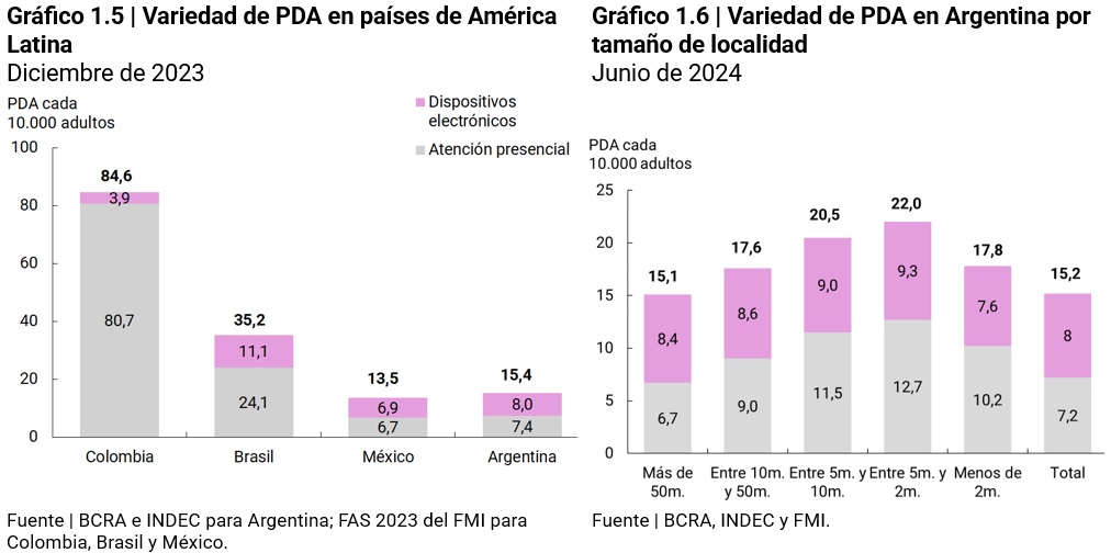 grafico Dispositivos POS