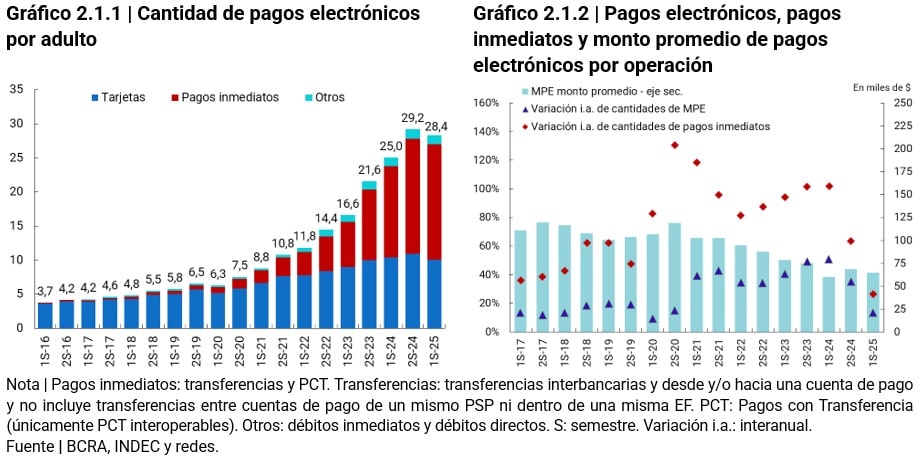 grafico cantidaad de pagos electronicos por adulta/Pagos electronicos, pagos inmediatos y monto promedio de pagos electronicos por operacion