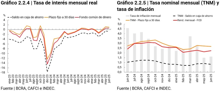 Grafico tasa de interes mensual real/Tasa nominal mensual y tasa de inflacion