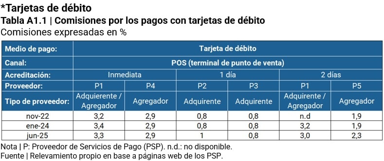 Tabla de debito