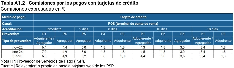 tabla comusiones por los lagos con tarjeta de credito