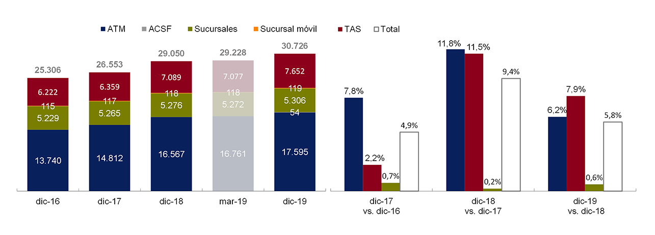 Informe de Inclusion financiera