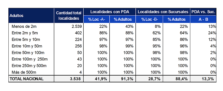 Informe de Inclusion financiera