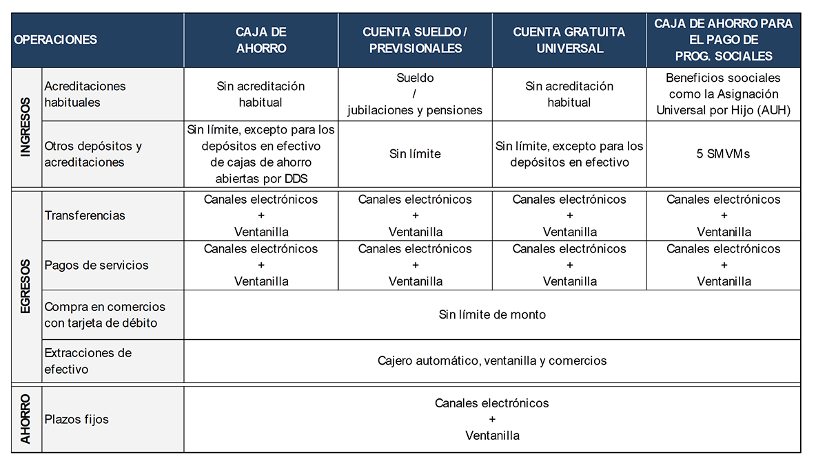 Informe de Inclusion financiera