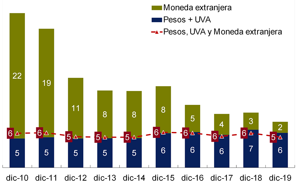 Informe de Inclusion financiera