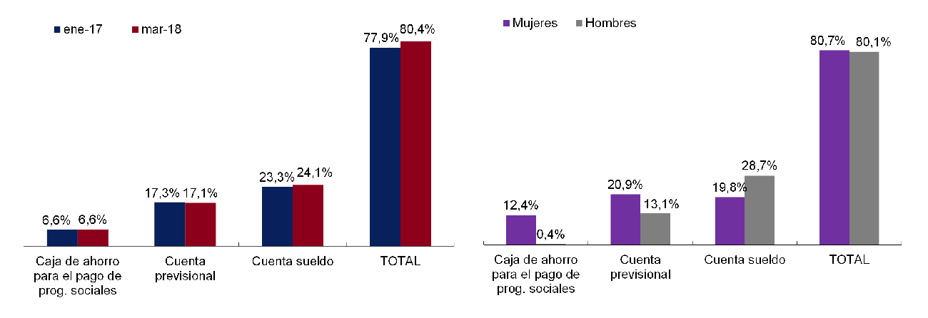 Informe de Inclusion financiera