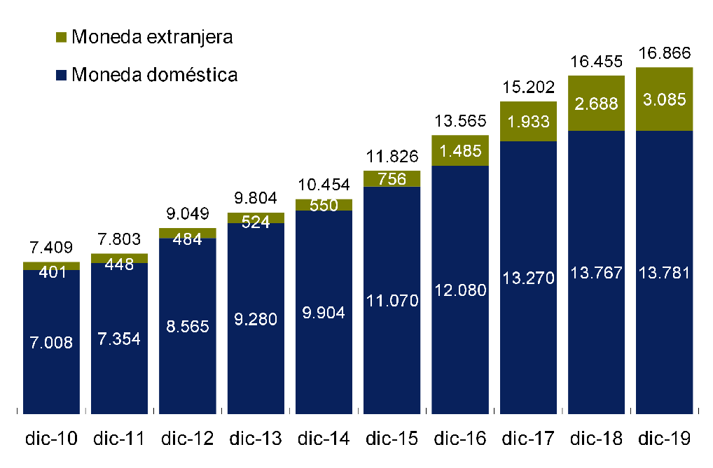 Informe de Inclusion financiera