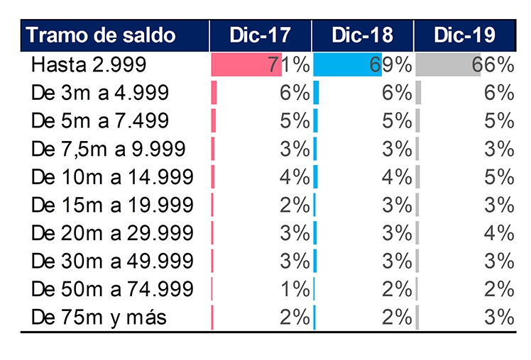 Informe de Inclusion financiera