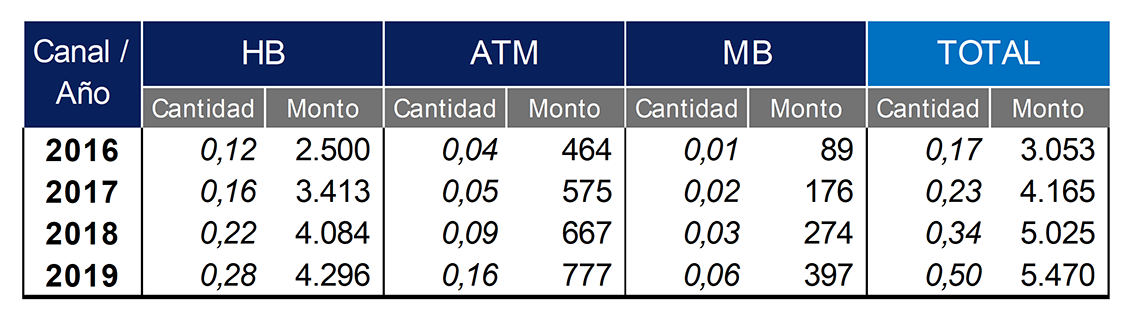 Informe de Inclusion financiera