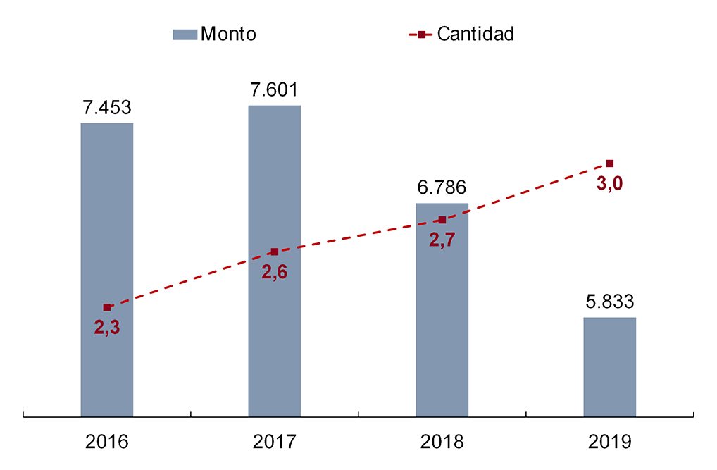 Informe de Inclusion financiera