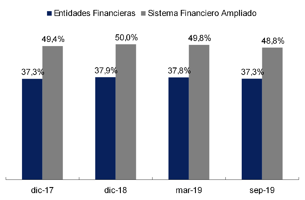 Informe de Inclusion financiera