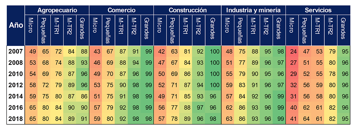 Informe de Inclusion financiera