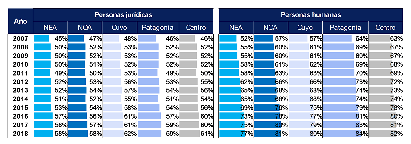Informe de Inclusion financiera