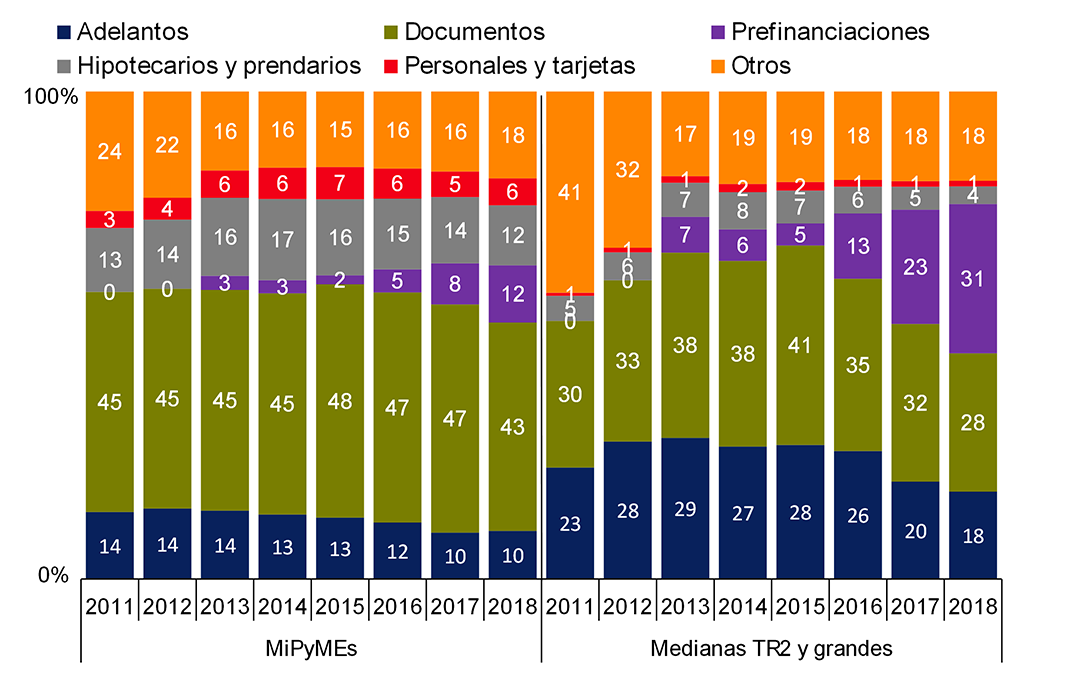 Informe de Inclusion financiera