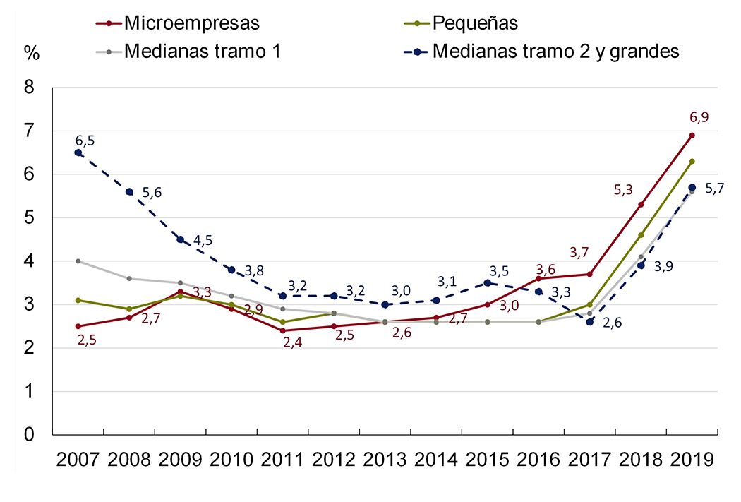 Informe de Inclusion financiera