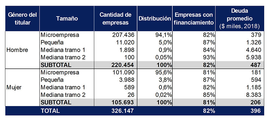 Informe de Inclusion financiera