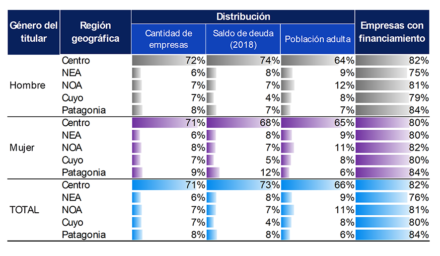 Informe de Inclusion financiera