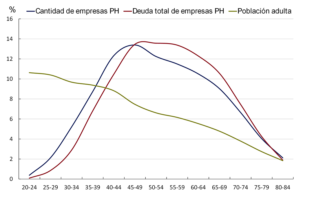 Informe de Inclusion financiera