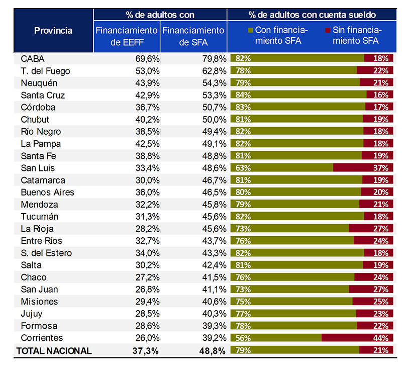 Informe de Inclusion financiera