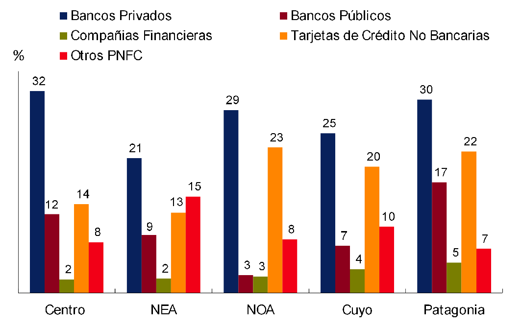 Informe de Inclusion financiera