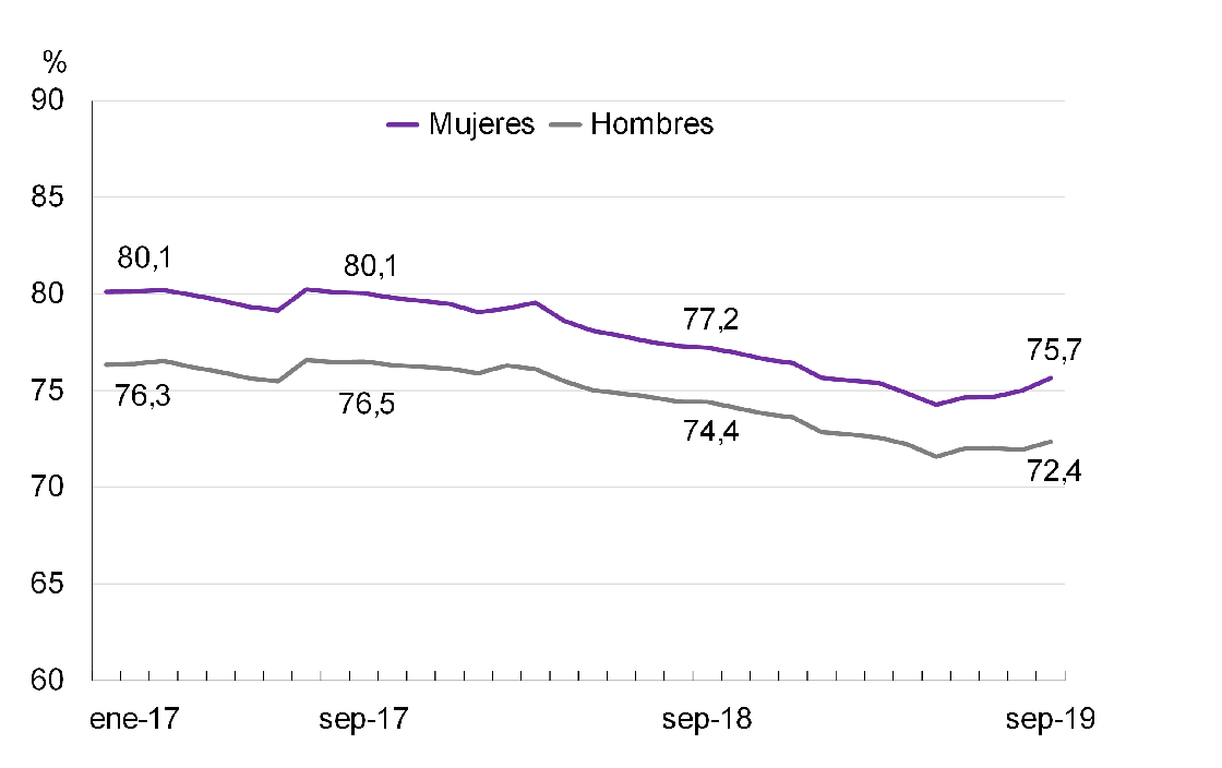 Informe de Inclusion financiera