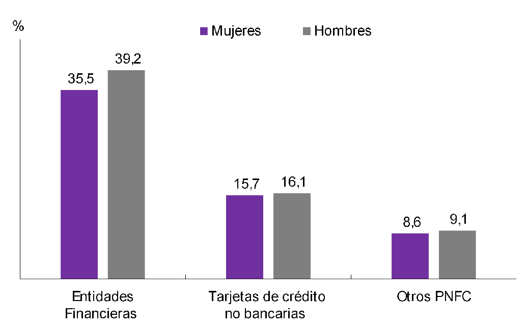 Informe de Inclusion financiera