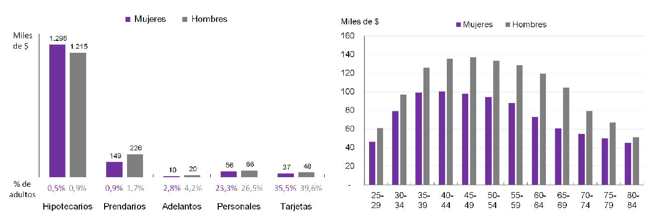 Informe de Inclusion financiera