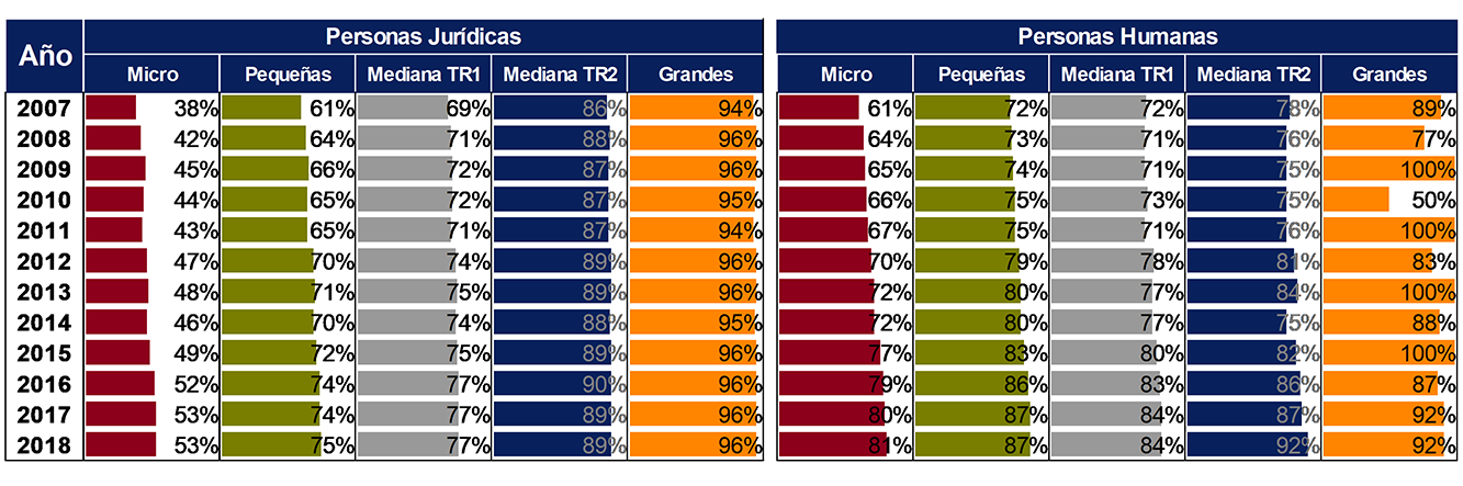 Informe de Inclusion financiera