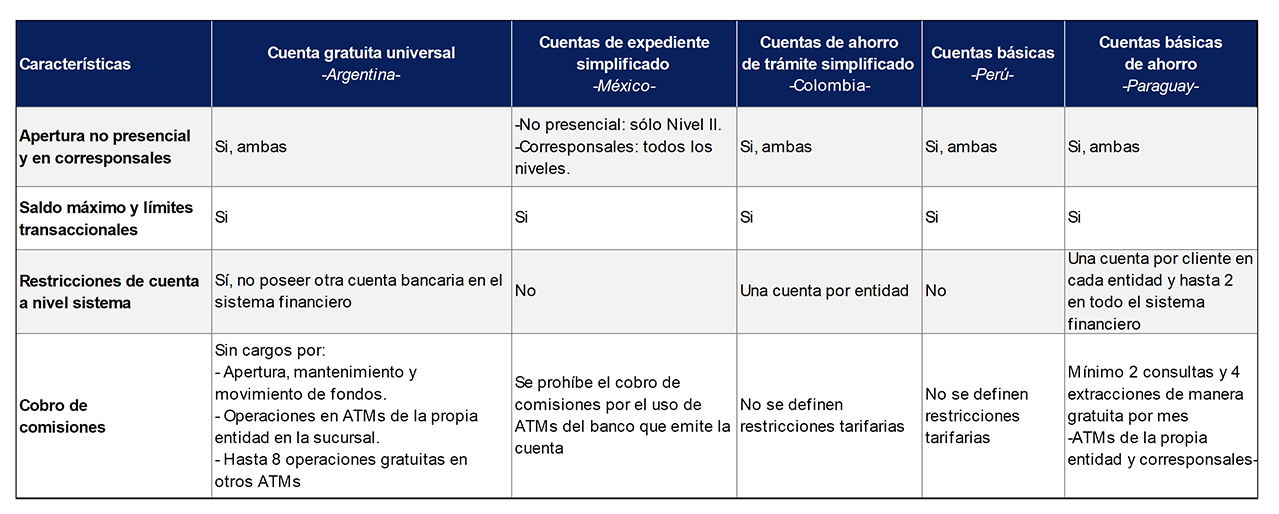 Informe de Inclusion financiera