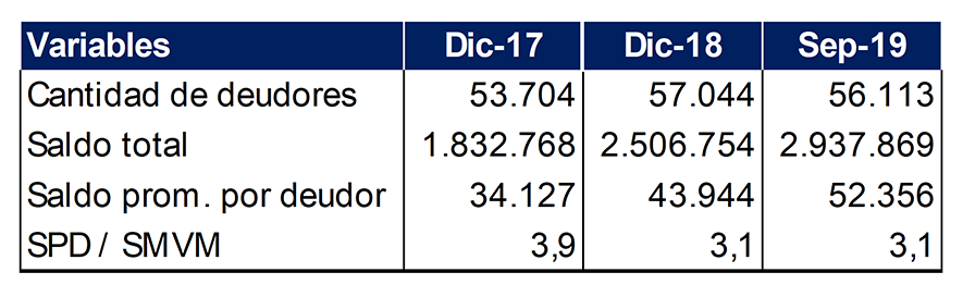 Informe de Inclusion financiera