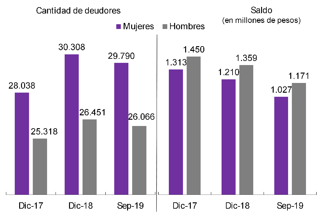 Informe de Inclusion financiera