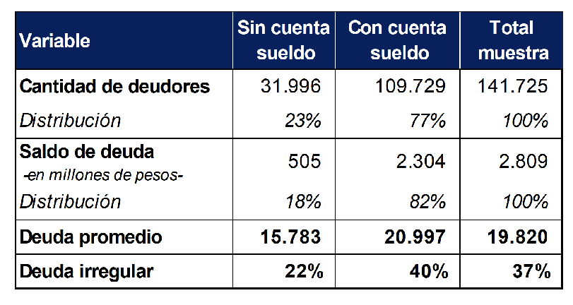 Informe de Inclusion financiera