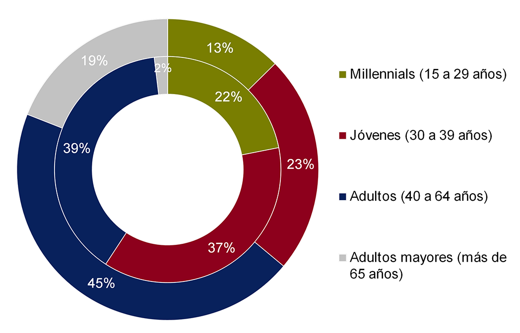 Informe de Inclusion financiera