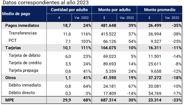 imagen de gráfico Operaciones por medios de pago electrónicos