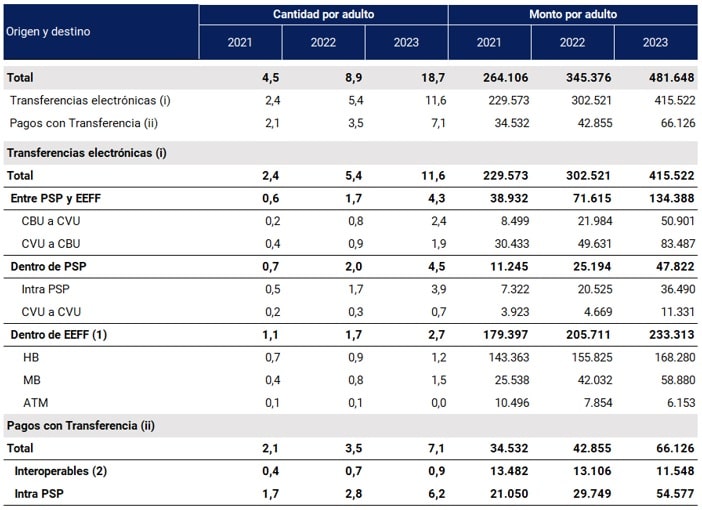 imagen de tabla Pagos inmediatos