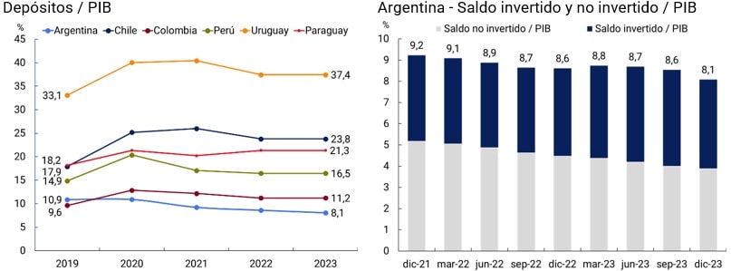 imagen gráfico saldo de los productos de ahorro e inversión con respecto al PIB