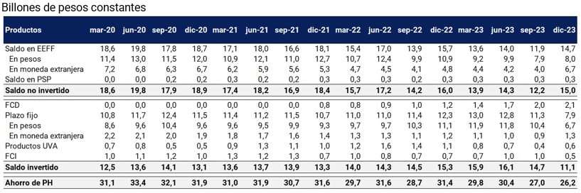 imagen tabla Tabla sobre número de pagos con medios electrónicos por cada extracción de efectivo